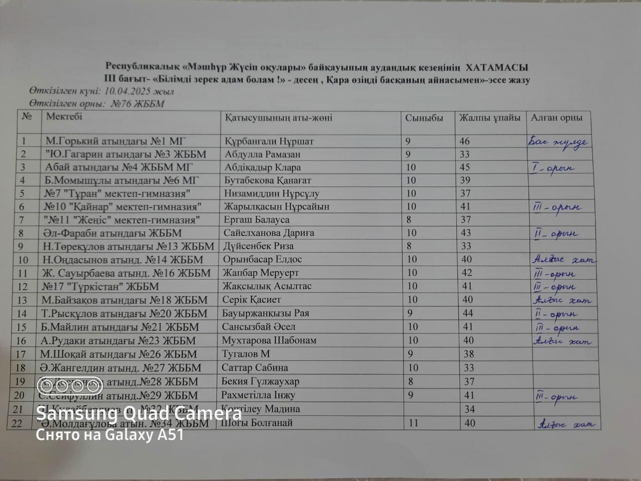 "Мәшһүр Жүсіп оқуларынан" бас жүлде иеленді.